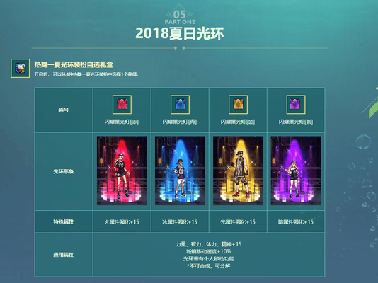 dnf力量珠宝_地下城附魔力量的宝珠_dnf力量附魔宝珠