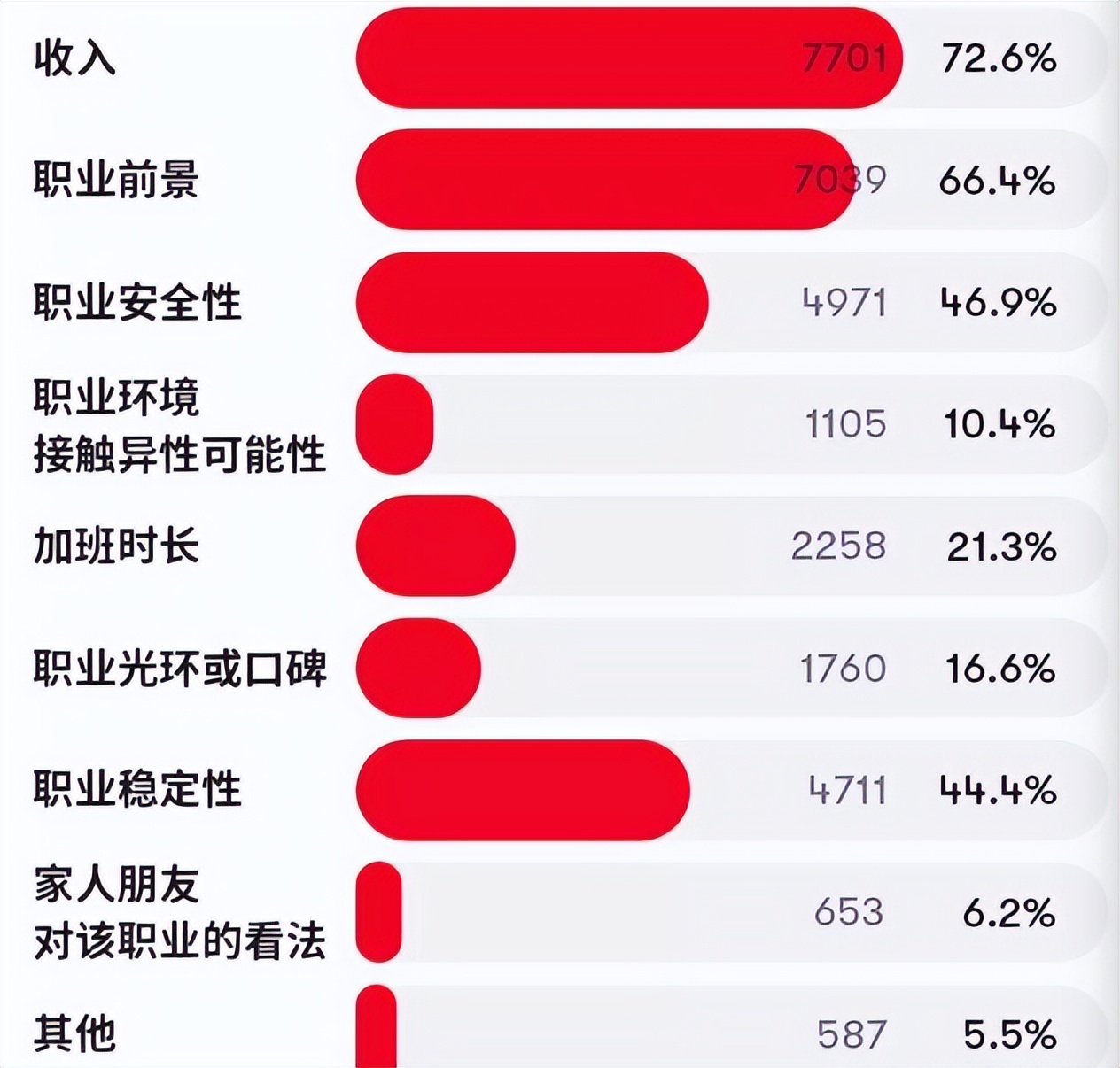 职业效应是什么意思_职业判断质量影响因素_质量效应1哪个职业好