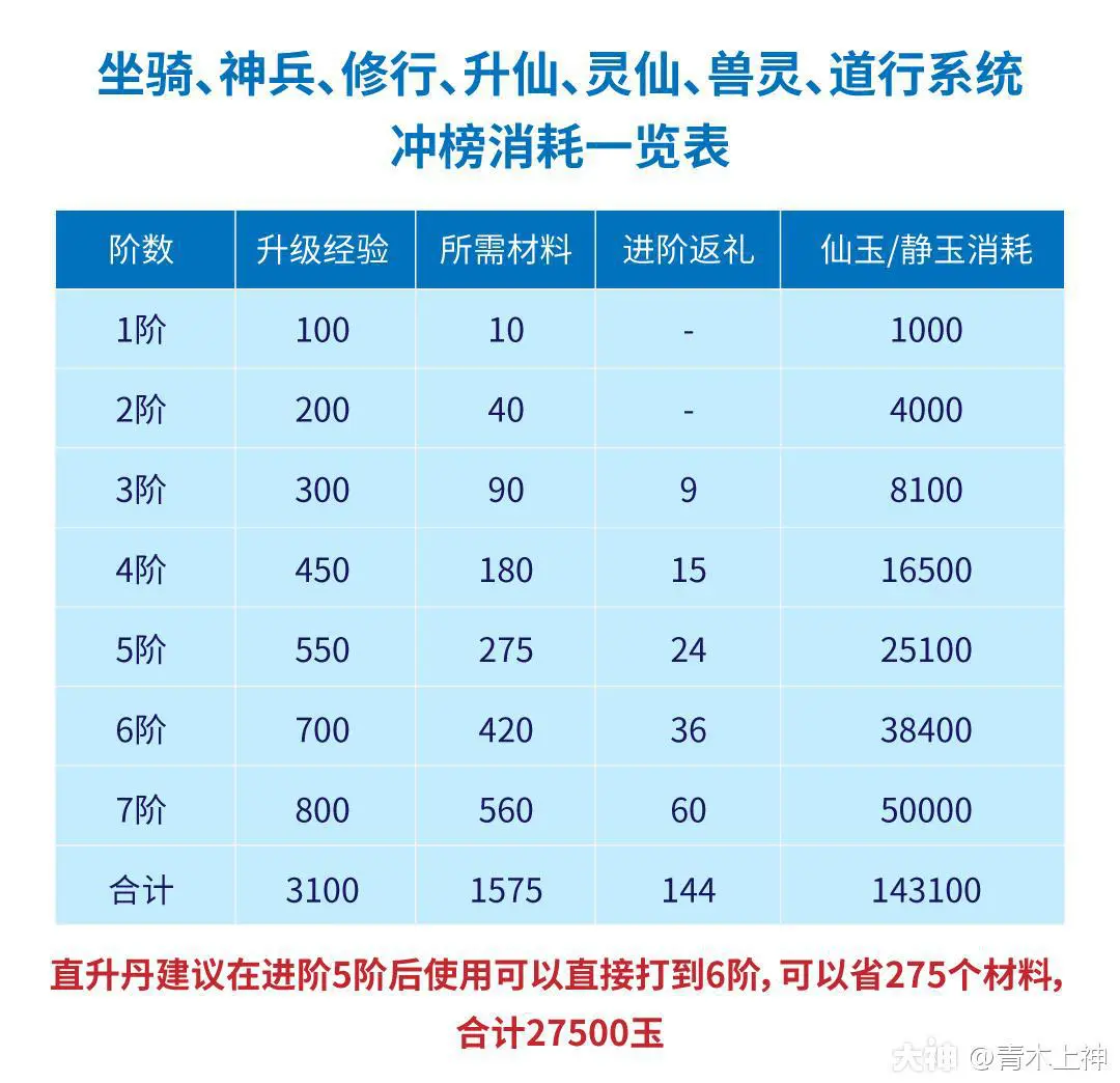 梦幻诛仙手游称谓_梦幻诛仙手游头衔硬核玩家_梦幻新诛仙手游称谓