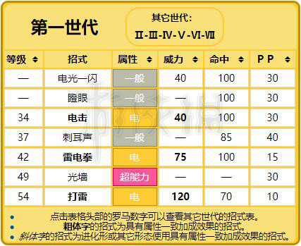 冒险岛尖兵二转叫什么-火焰飞轮VS电击冲击：谁主宰冒险岛尖兵战场？