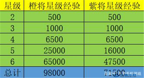 地下城称号能不能封起来_称号能地下战城加属性吗_地下城称号能加多少战