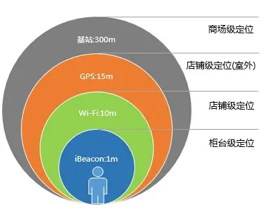 定位销用于固定零件间的_定位销采用什么配合_定位销材料的选用