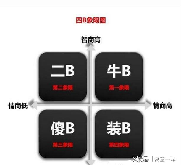 智商+情商_情商和智商的关系_智商与情商的短语