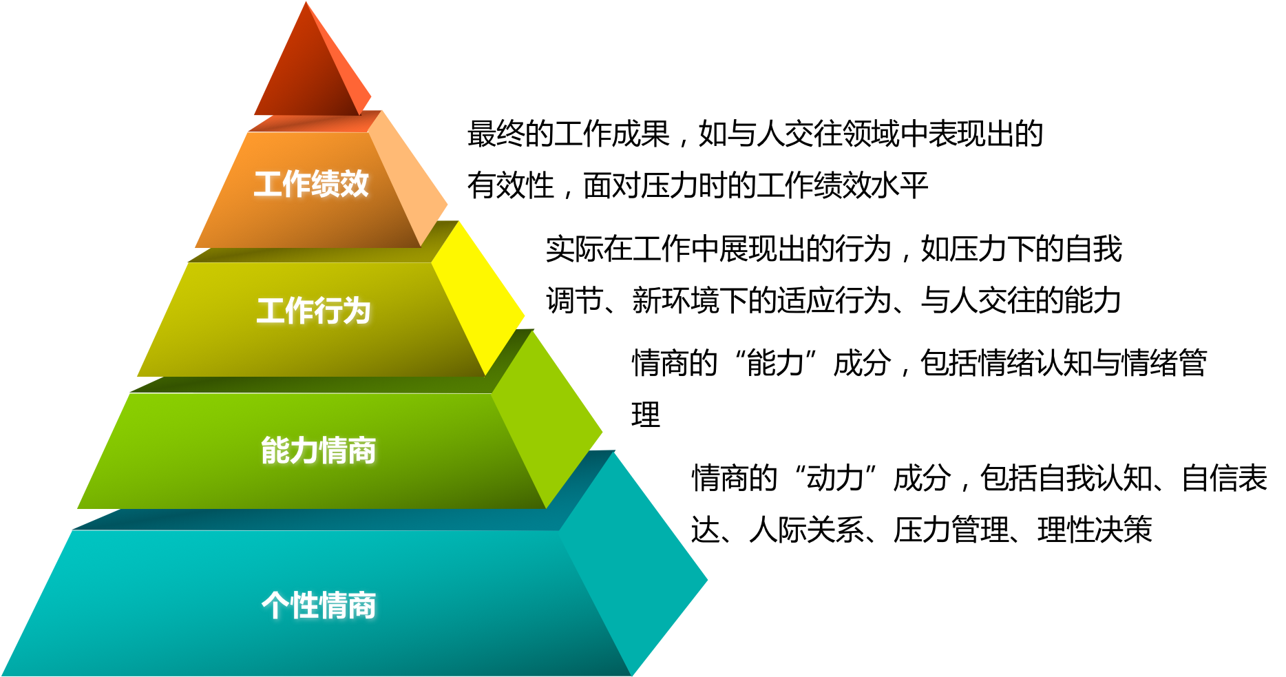 情商和智商的关系_智商+情商_智商与情商的短语