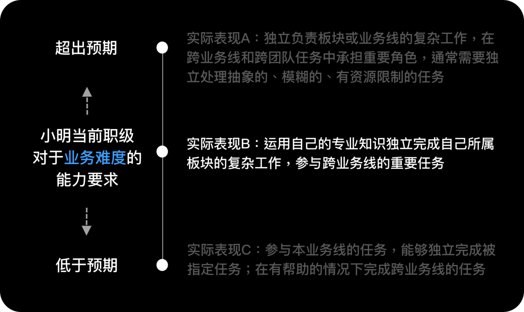 橙匕任务流程三阶段_橙匕任务详细流程_橙匕任务绝版了吗