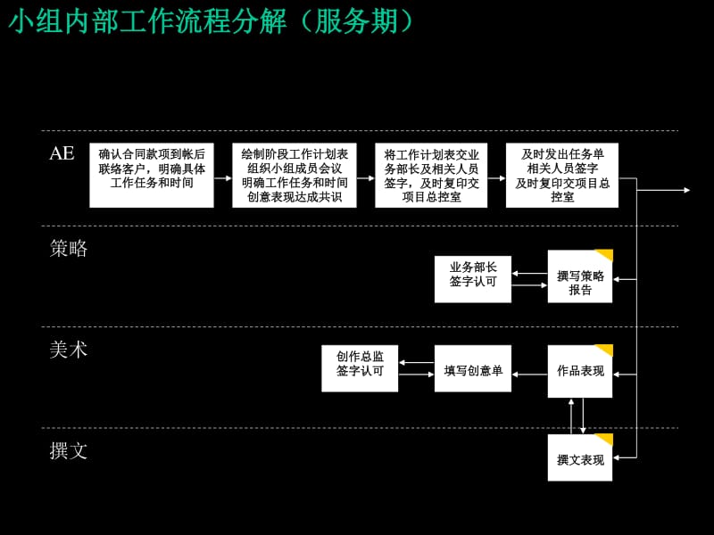 橙匕任务流程三阶段_橙匕任务详细流程_橙匕任务绝版了吗