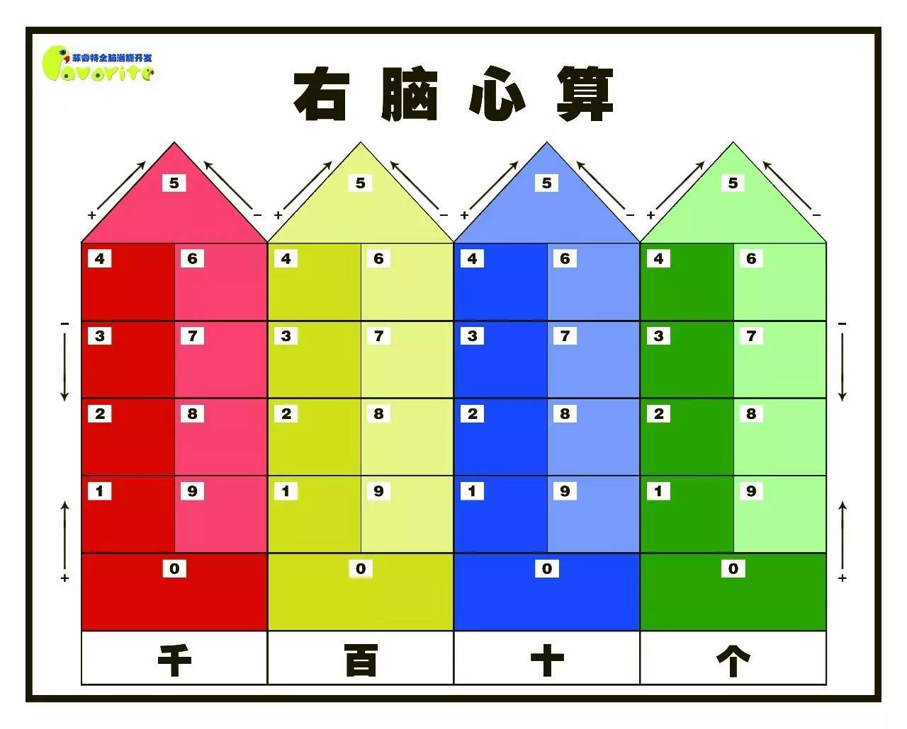 猜数字读心术想到了什么_读心猜数字魔术_读心术猜你想的数字