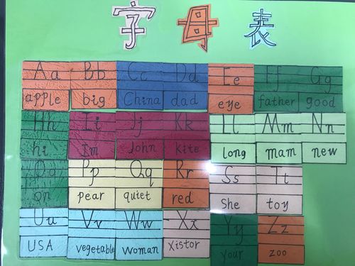 字母的英文单词_八个字母的英文单词_字母单词英文怎么说