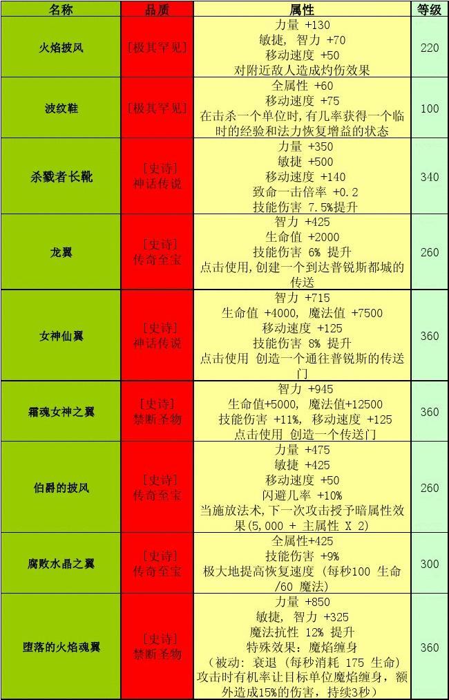 剑灵副职业圣君堂搭配-剑灵圣君堂副职业搭配策略：提升团队生存与输出能力的关键