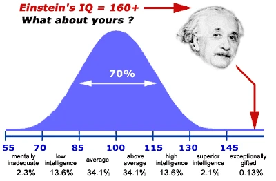 高智商才能看懂的图_看图识智商_智商150才能看懂的图