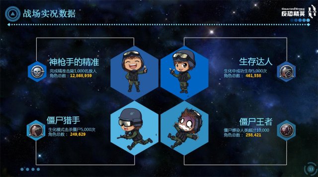 csol回血角色_csol角色恢复血量_csol血量怎么但2000
