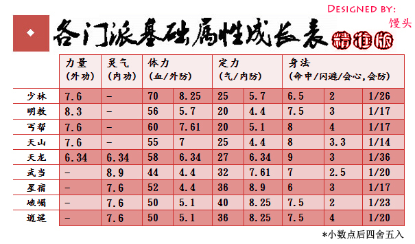 天龙八部账号资料清空_天龙清空账号资料八部怎么弄_天龙八部删号流程