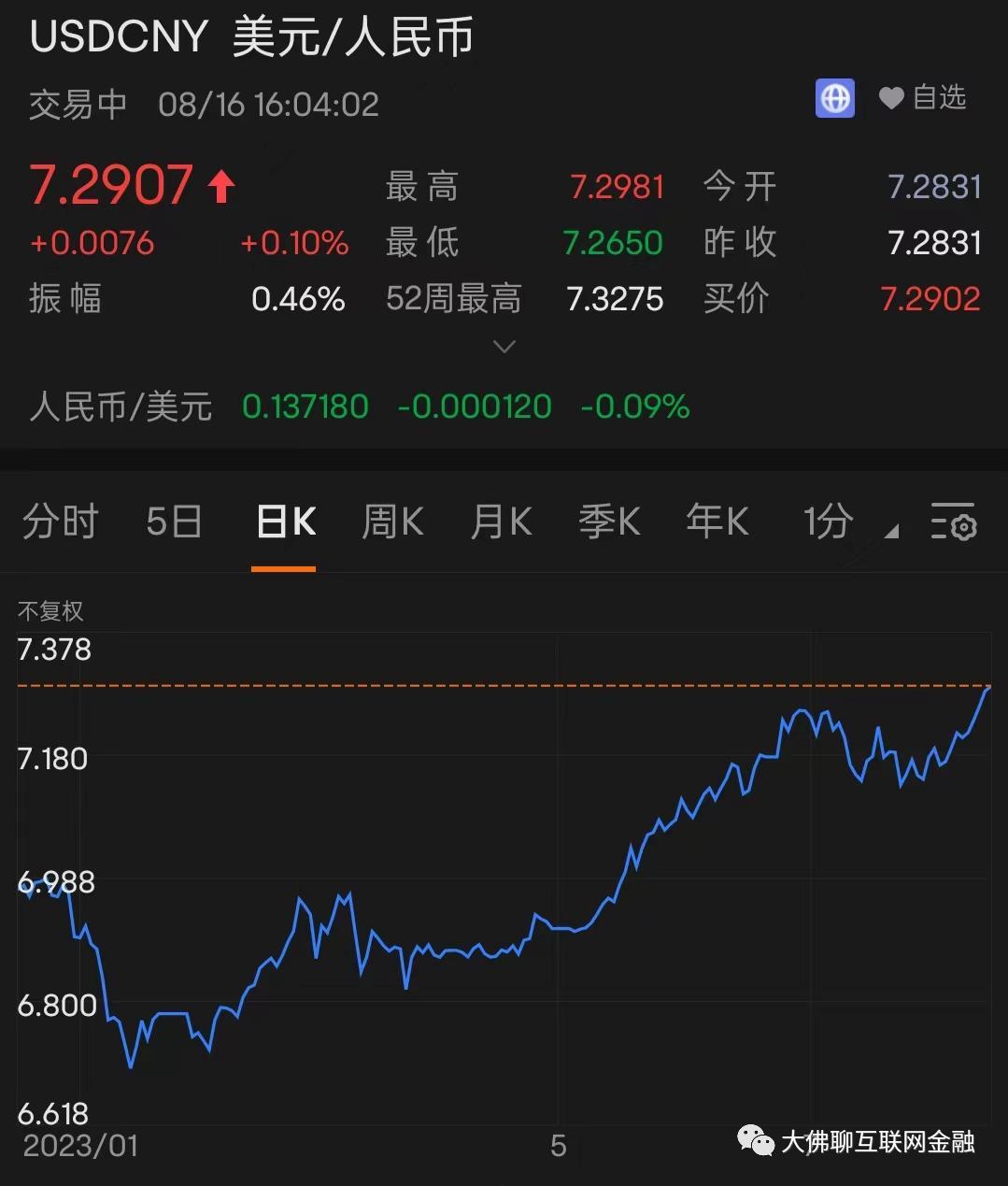 本月汇率美元_美元汇率月度_3月10日美元汇率