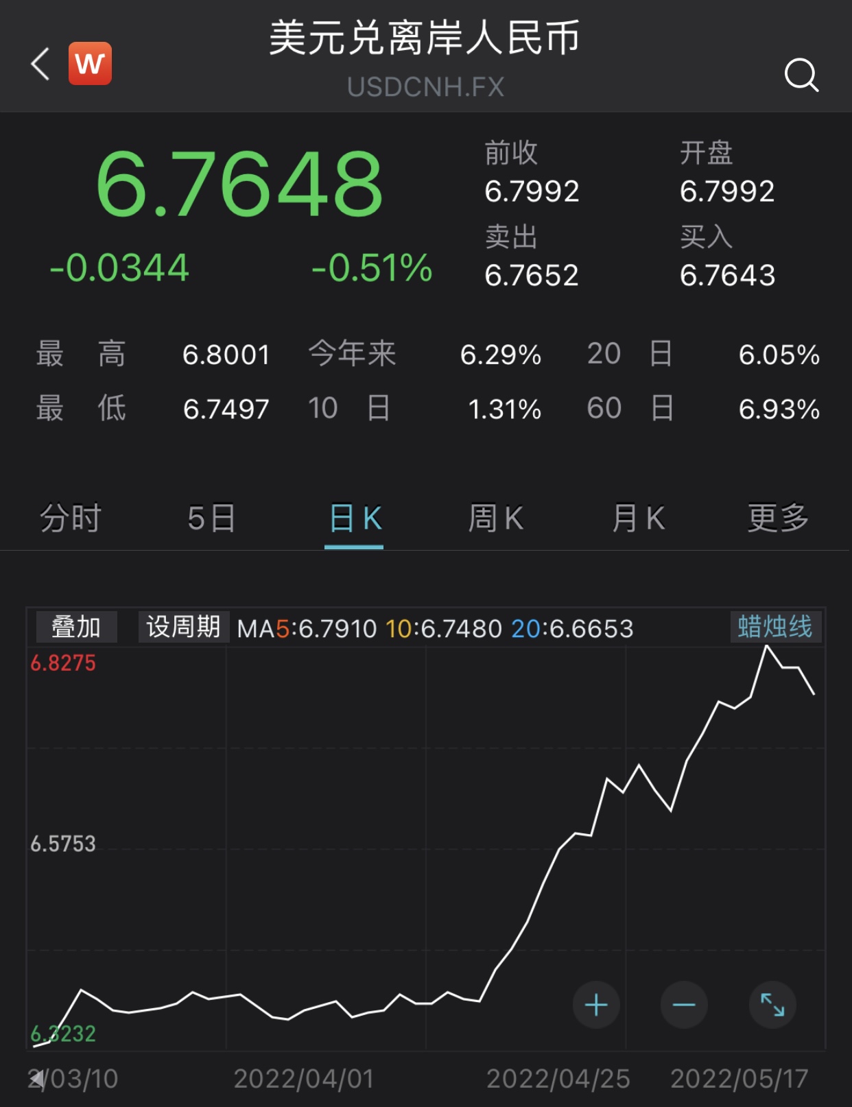 美元汇率月度_本月汇率美元_3月10日美元汇率