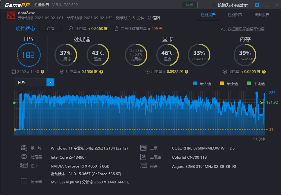 游戏看单核性能还是多核性能_游戏看单核性能_游戏吃单核性能