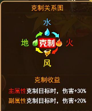 魔力宝贝新手卡礼包_魔力宝贝卡牌游戏_魔力宝贝新手卡2024