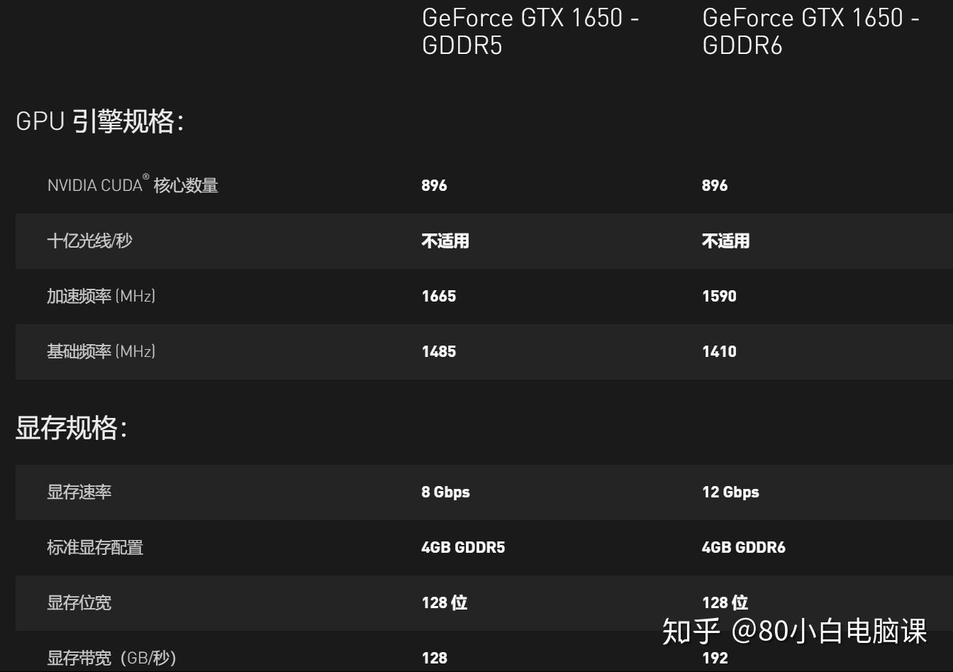 1050ti显卡哪个比较好_显卡1050ti哪个好_1050显卡哪个好