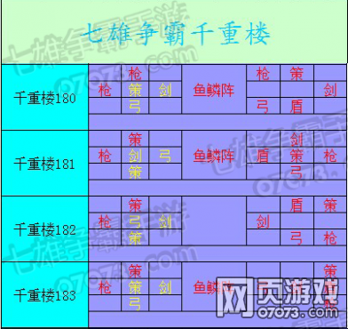 七雄争霸兵种克制_克制兵种争霸七雄的小说_七雄争霸兵种克制系数
