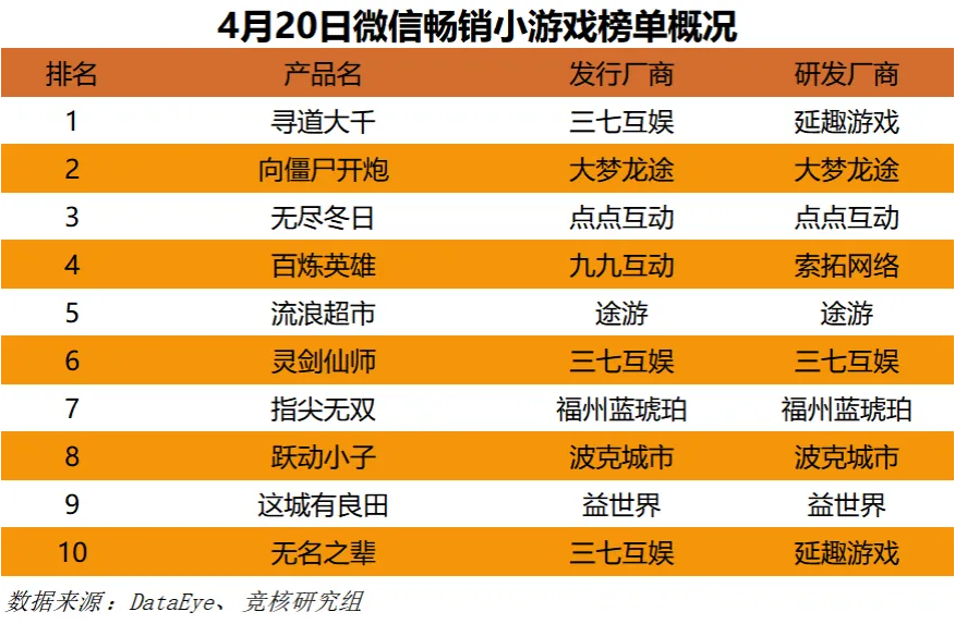 英雄联盟运行程序_程序运行游戏打不开_lol游戏程序正在运行