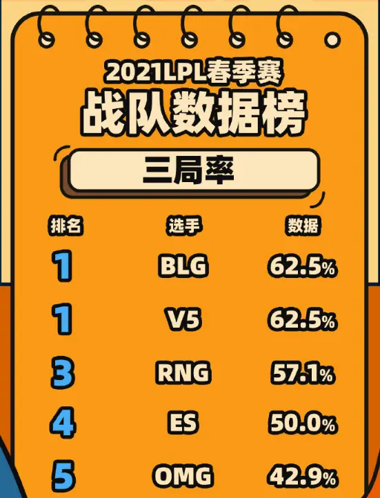 大头出装_大头出装2021_无限乱斗大头出装