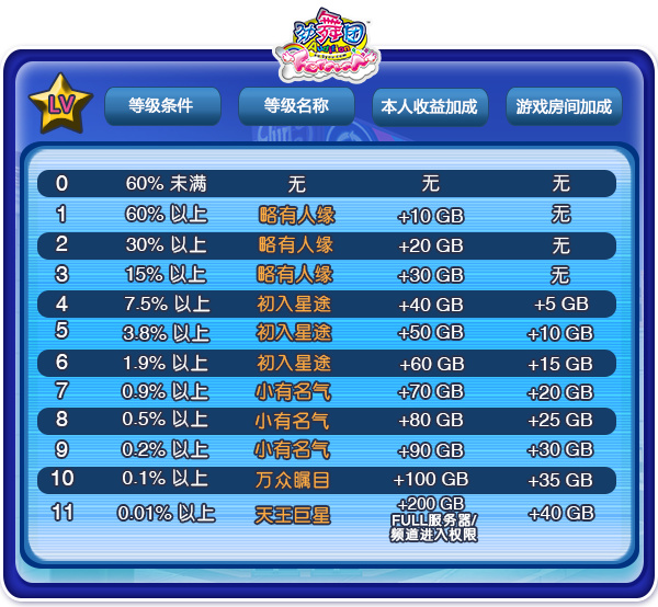 劲舞团封号怎么办_劲舞团游戏大区被冻结_劲舞团自助封停账号怎么恢复