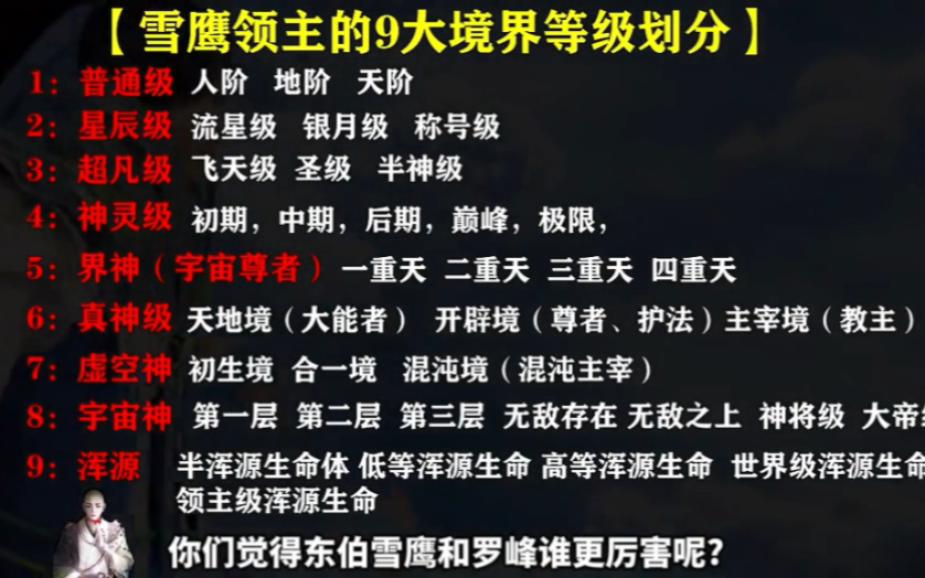 罗峰在雪鹰领主等级_雪鹰领主罗峰什么等级_罗峰雪鹰领主境界
