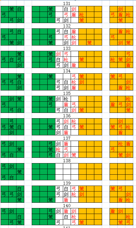 七雄争霸 手游 攻略_争霸手游攻略七雄怎么玩_争霸手游攻略七雄怎么打