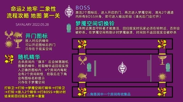 ps3 命运论坛_命运ps4_ps3命运