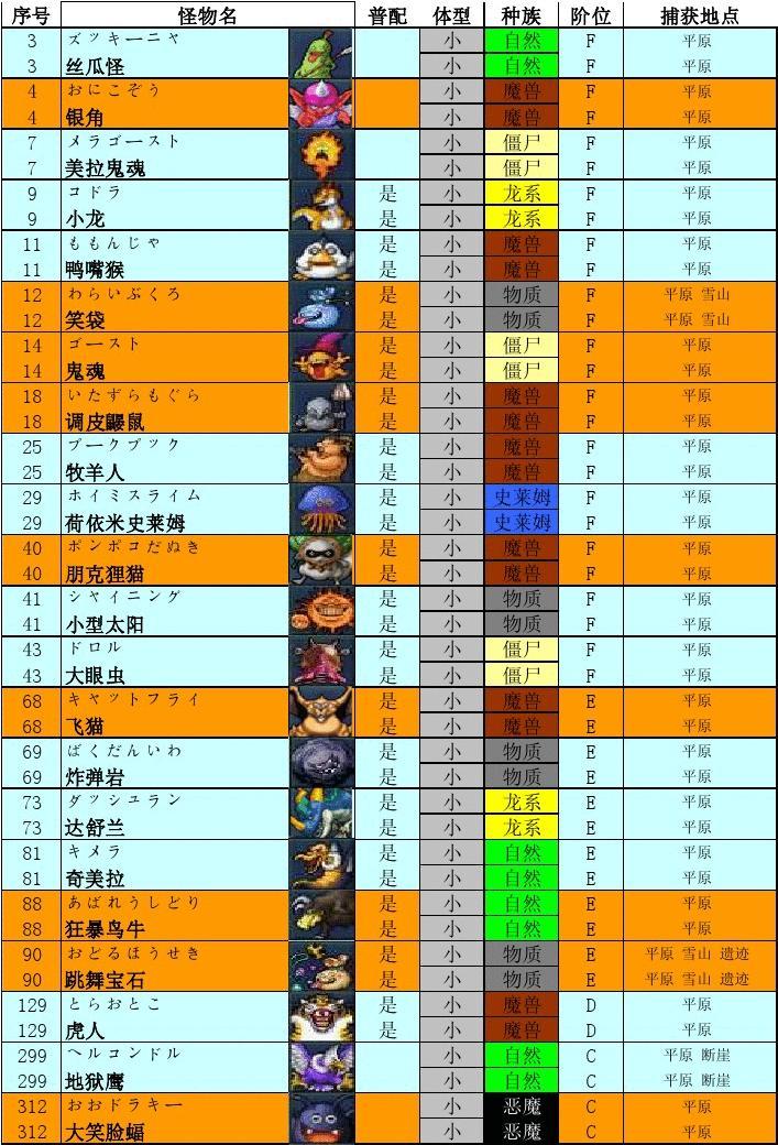 勇者斗恶龙joker合成_勇者斗恶龙joker2合成_勇者斗恶龙joker2合成s