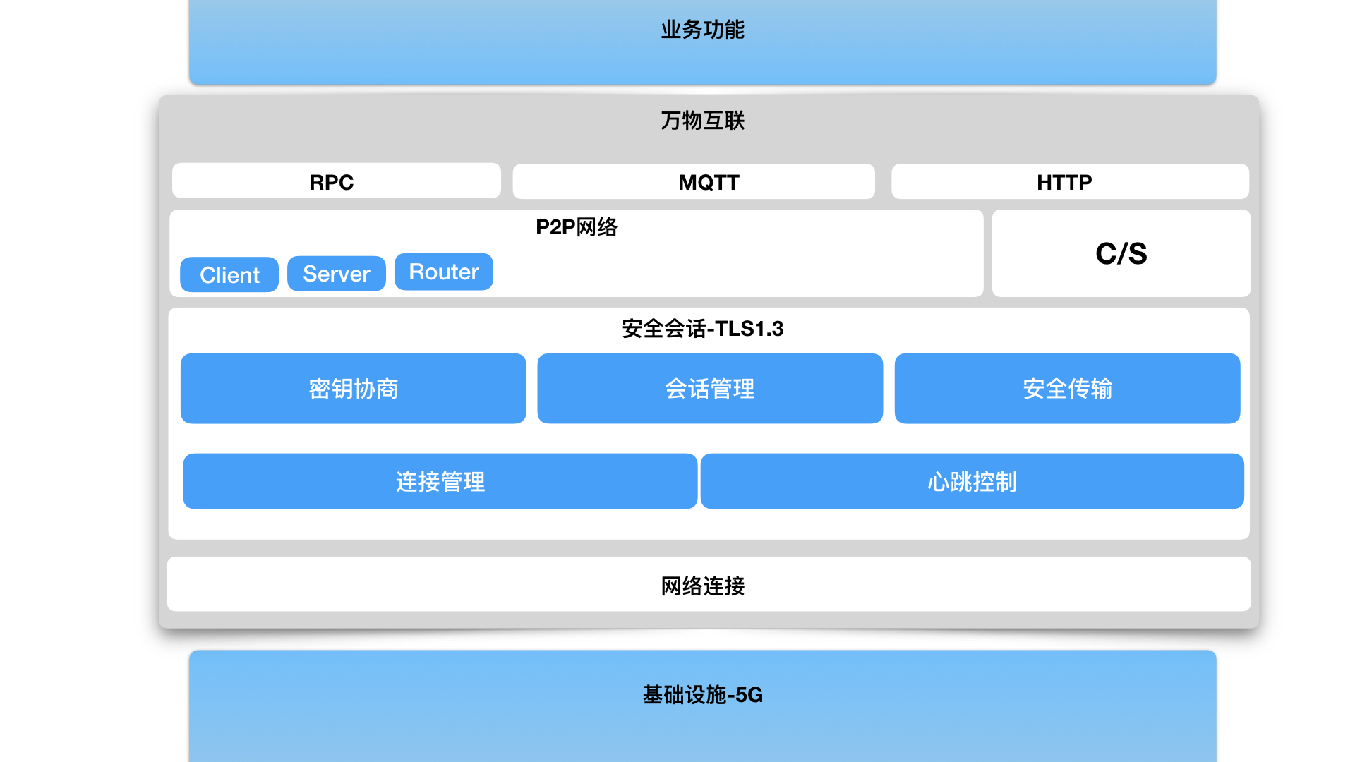 游戏是怎么制作出来的_游戏是谁发明的_游戏client.exe是什么