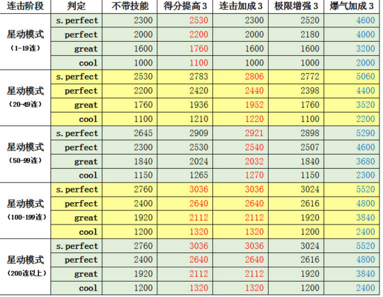 炫舞怎么结为秘密好友_炫舞密友名片怎么设置_炫舞秘密好友同意了没反应