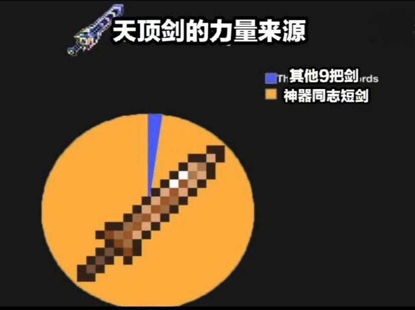 泰拉瑞亚甘蔗块卡箱子_1.4泰拉瑞亚卡箱子_1.2泰拉瑞亚卡箱子