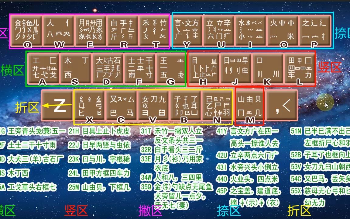打字初步学法_打字初级教程_初步学打字