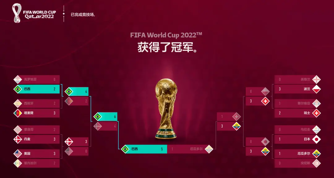 fifa online2解说_解说刘大大_解说杯
