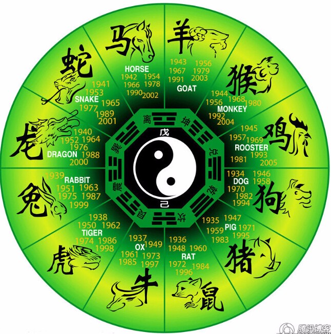 生辰八字算命.今日运_八字算命生辰今日运势_八字算命生辰今日运势查询