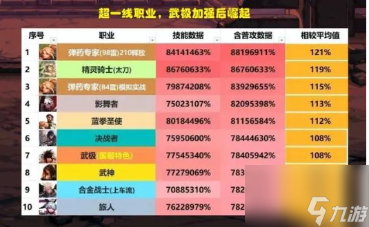 qq自由幻想+战士带什么幻神_qq自由幻想战士用什么幻神_自由幻想战士视频