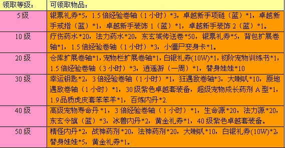 4399魔力学堂公会仓库在哪_魔力学堂公会怎么开技能_魔力学堂公会战