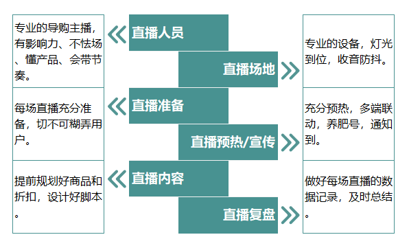 直播英雄杀赚钱吗_如何做英雄杀直播_英雄杀直播视频