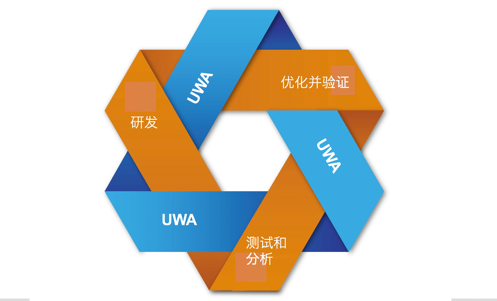 过河问题代码_八人过河问题java_过河问题pv操作