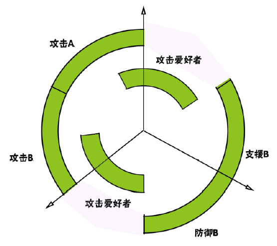 守望先锋竞技点每个位置都给吗_守望先锋竞技场点数_守望先锋竞技点新规则2020