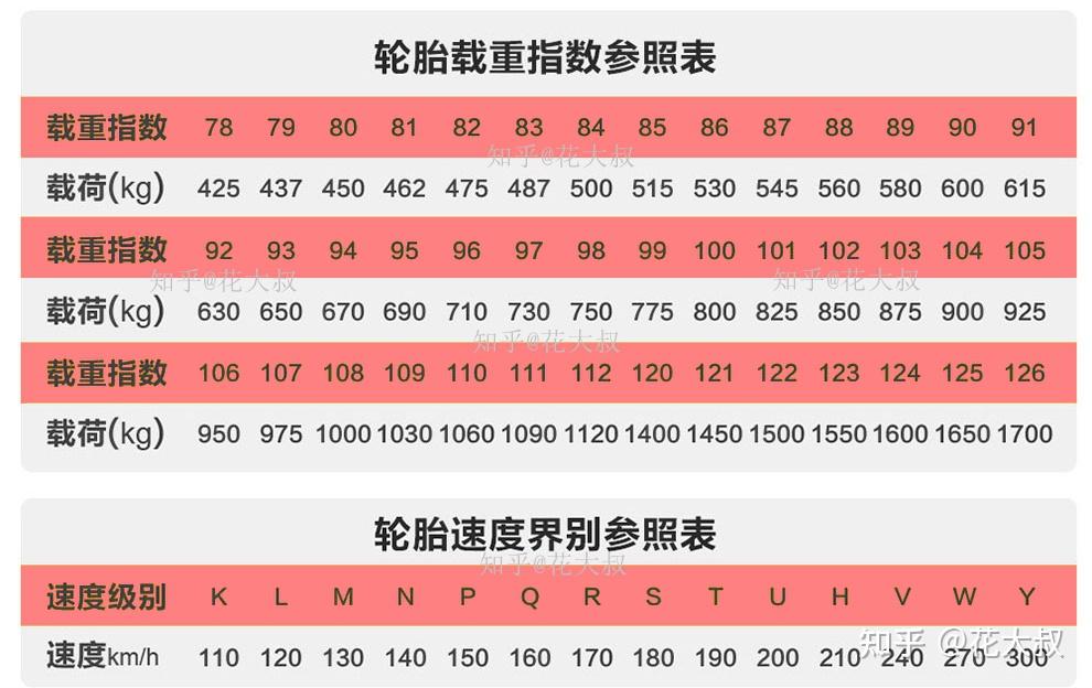 轮胎载重越大_轮胎载重大点好还是小点好_轮胎载重大于汽车重量