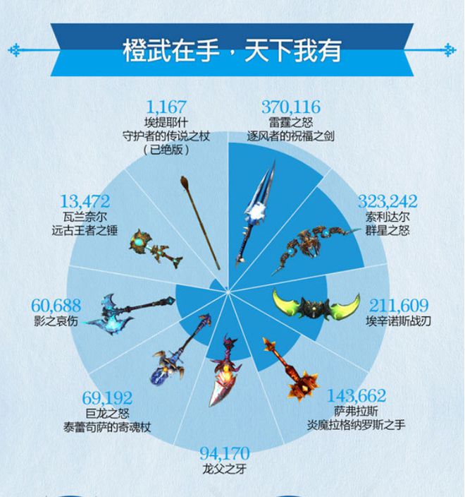 勇闯地下城怎么过关_勇闯地下城2.9武器大全_勇闯地下城攻略大全