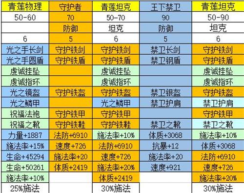古代武器战争攻略_古代战争功略_古代战争道具