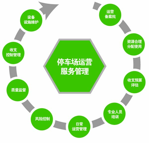 青岛道路泊车收费_青岛云帆泊车公司电话_青岛泊车收费标准