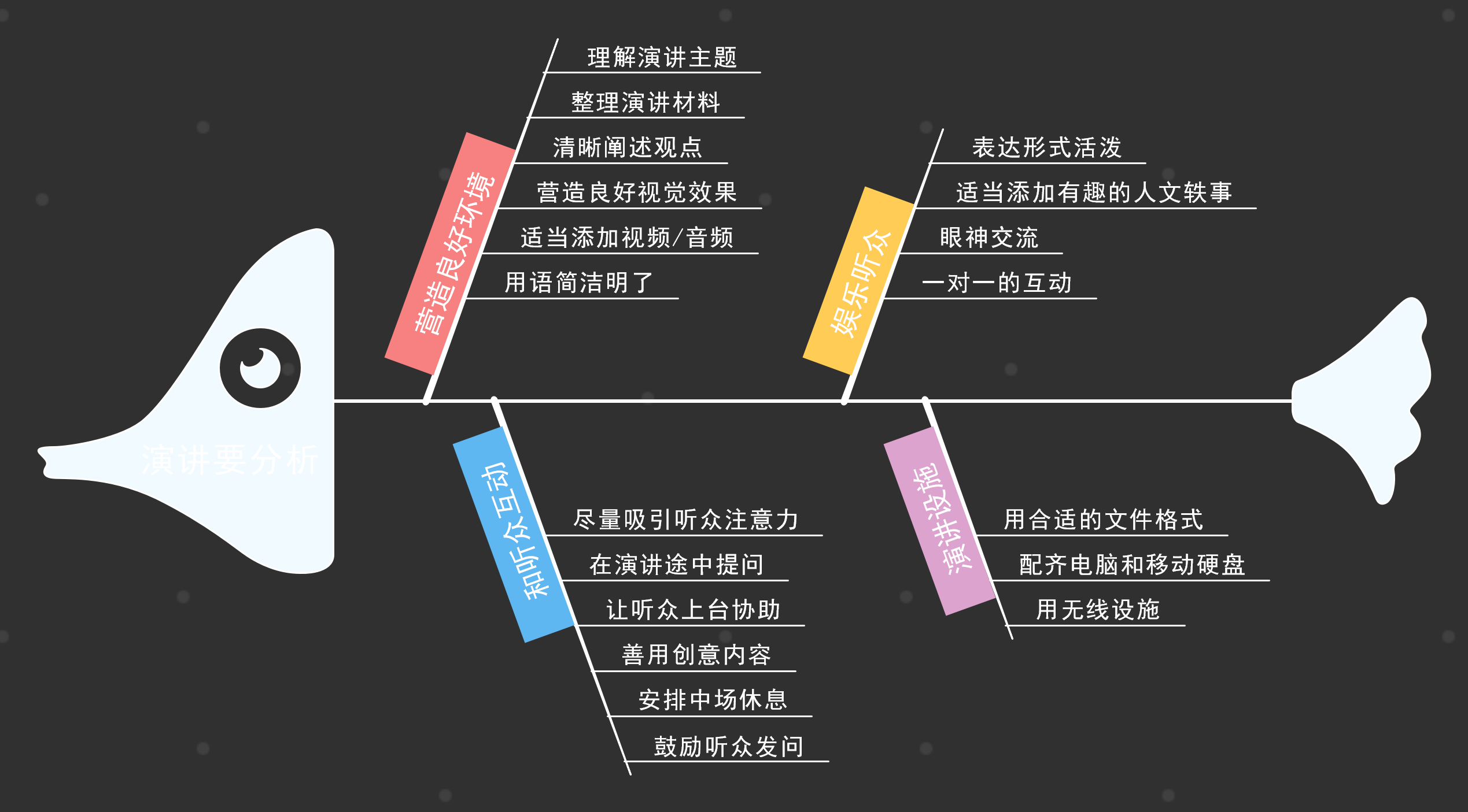 公务员 数字推理_公务员数字推理题解题技巧_公务员数字推理题规律