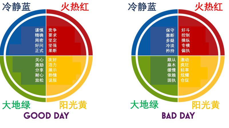 9型人格测试144结果_人格测试9型人格_九型人格在线测试144