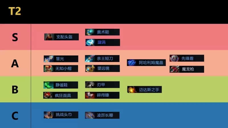 dota17.0更新日志_dota1版本更新日志_dota1最新版本改动日志