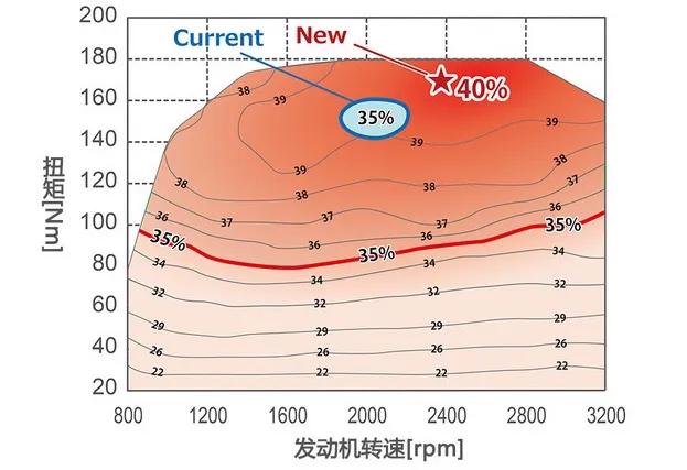 汽车什么是t_汽车是贴车衣好还是不贴车衣好_汽车是特种设备吗