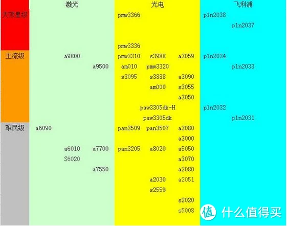 雷蛇罗技_罗技雷蛇是什么牌子_罗技与雷蛇性能哪个好
