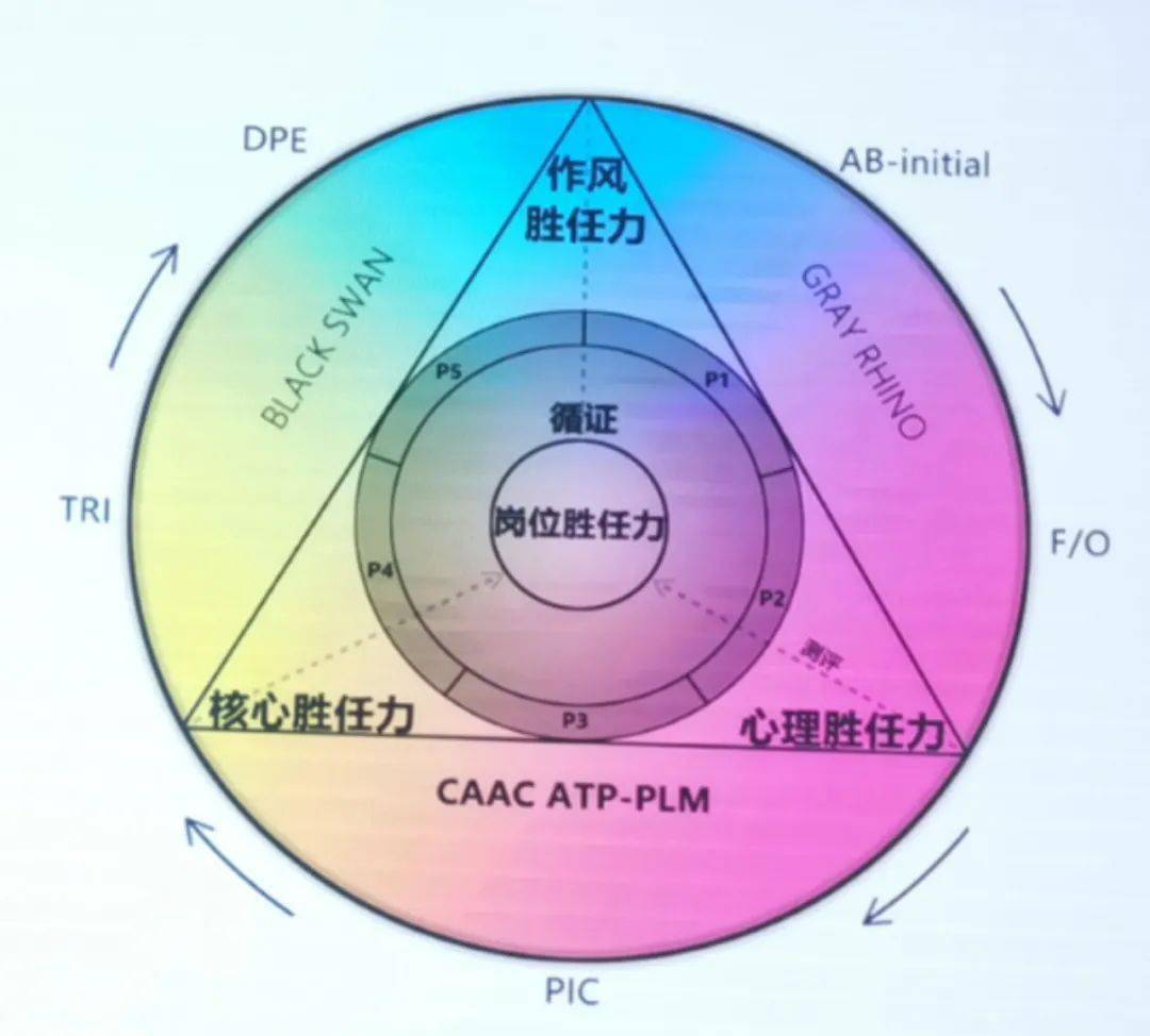 飞行执照培训_培训飞行执照的股票_培训飞行执照怎么办理